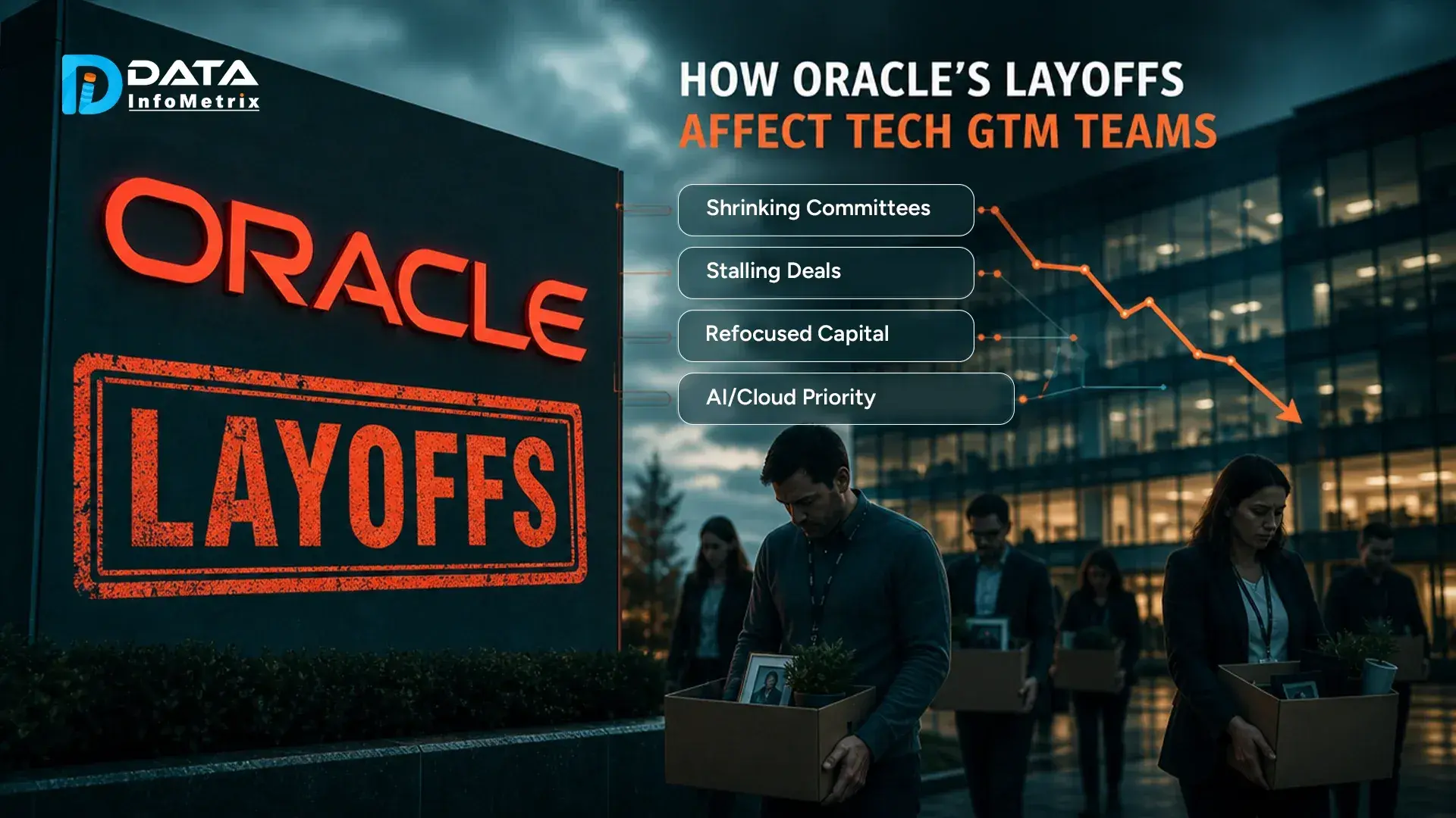 What Oracle’s 2026 Layoffs Mean for GTM Teams