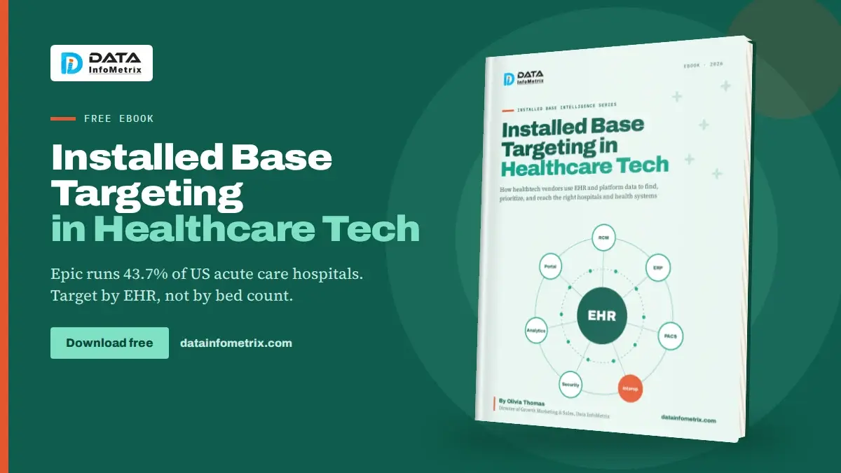Healthcare Technology Targeting: How Healthtech Vendors Use EHR and Platform Data to Reach Hospitals