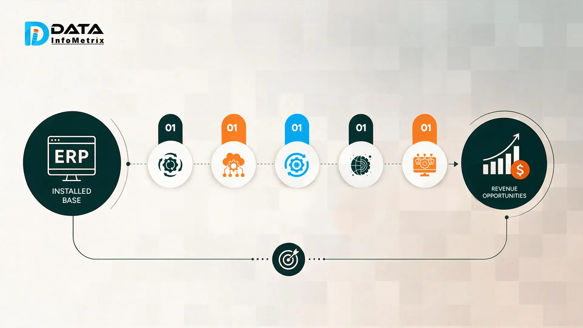 Five Shifts That Turn ERP Installed Base Into Revenue Opportunities