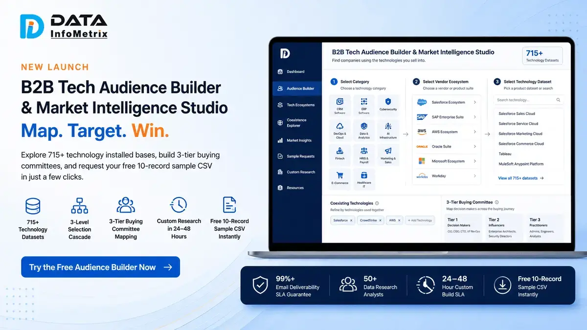 Data InfoMetrix Launches Free B2B Tech Audience Builder & Market Intelligence Studio Across 715+ Technology Installed Bases