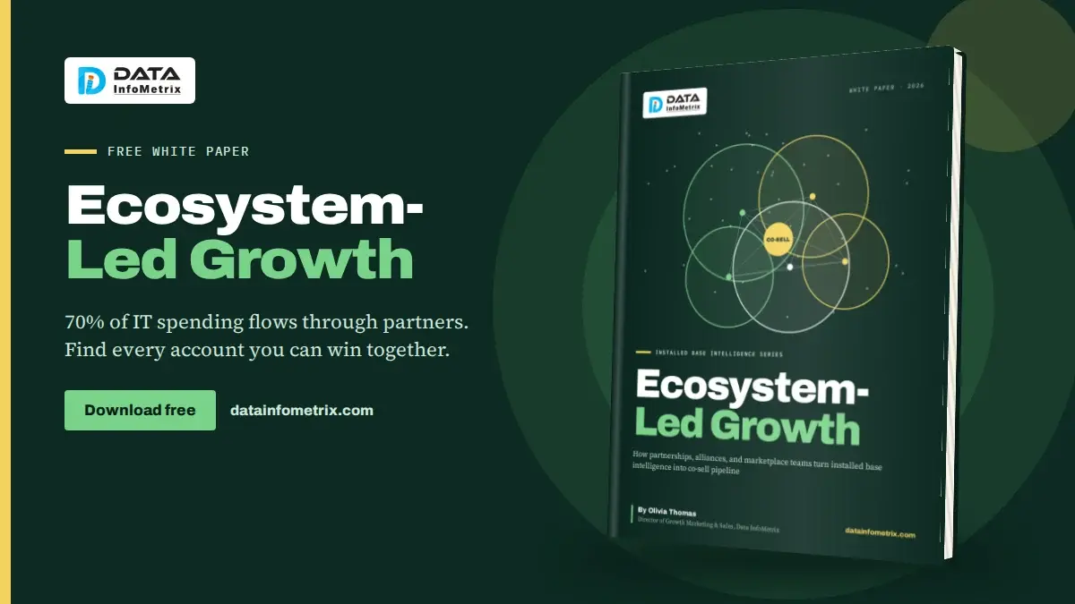 Ecosystem-Led Growth: How Partnerships and Marketplace Teams Turn Installed Base Intelligence into Co-Sell Pipeline