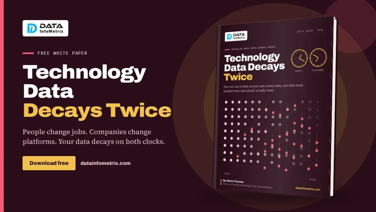 Technology Data Decays Twice: The Real Cost of Stale Account and Contact Data