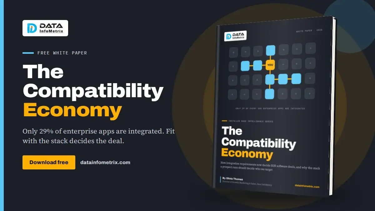 The Compatibility Economy: How Integration Requirements Now Decide B2B Software Deals