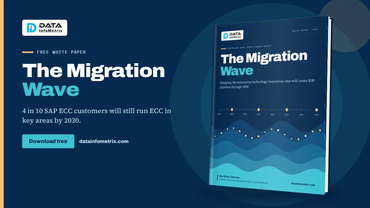 The Migration Wave: Mapping the Enterprise Technology Transitions That Will Create B2B Pipeline Through 2030