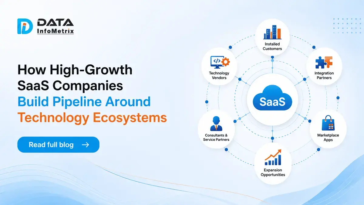 How High-Growth SaaS Companies Build Pipeline Around Technology Ecosystems
