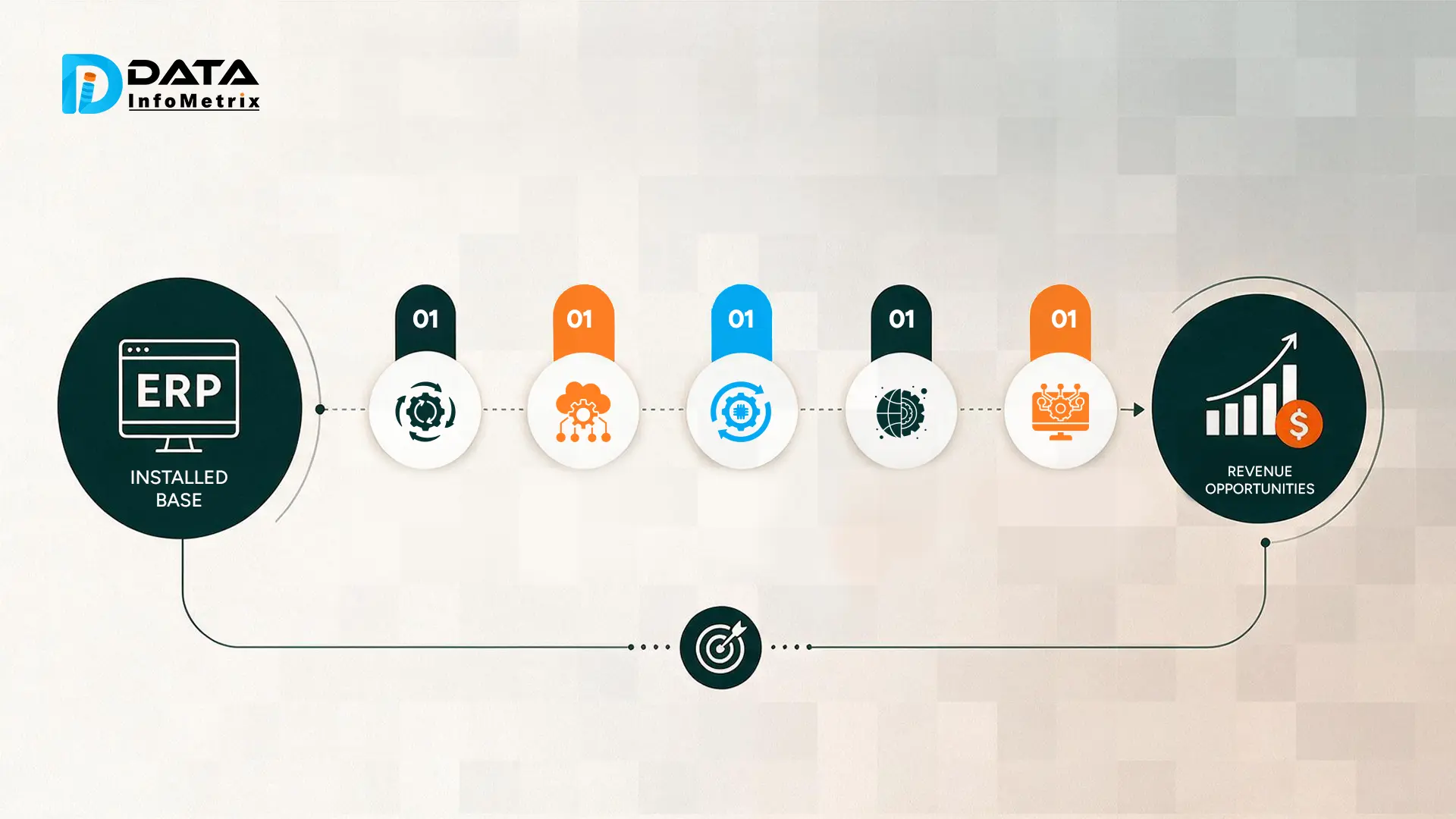 Five Shifts That Turn ERP Installed Base Into Revenue Opportunities