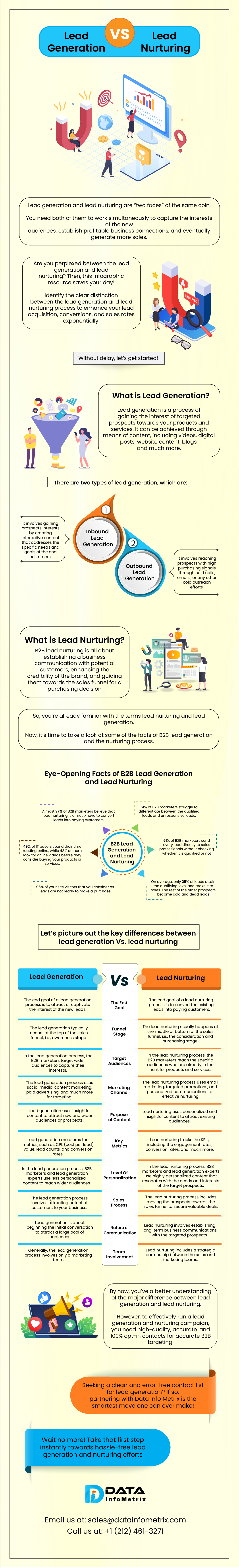 Lead Generation Vs. Lead Nurturing